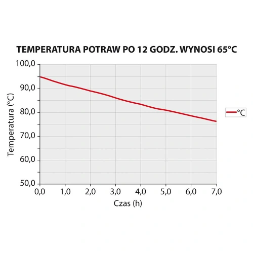 Pojemnik termoizolacyjny z pokrywką GN 1/1 250 mm