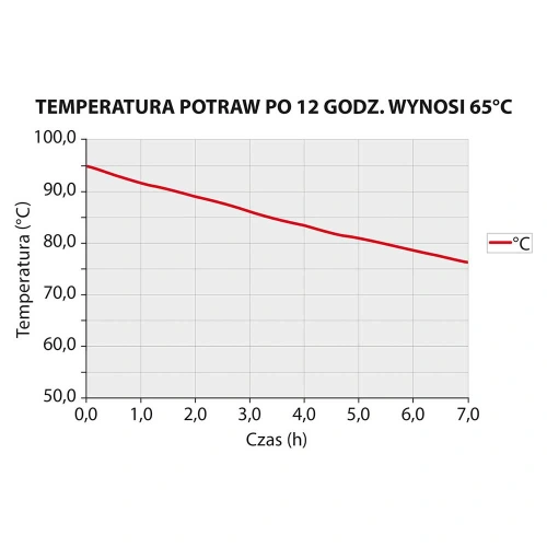 Pojemnik termoizolacyjny GN 1/1 250