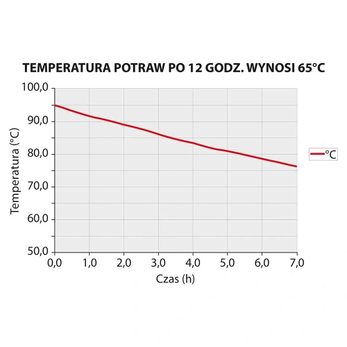 Pojemnik termoizolacyjny GN 1/1 250 mm Pojemnik termoizolacyjny GN 1/1 250 mm