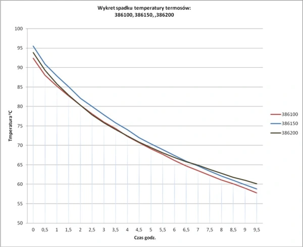 Termos stołowy z klapką 1,5 l