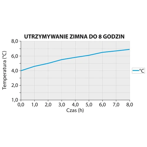 Syfon iSi Thermo Whip PLUS 0,5 l Syfon iSi Thermo Whip PLUS 0,5 l