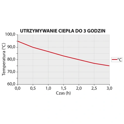 Syfon iSi Thermo Whip PLUS 0,5 l Syfon iSi Thermo Whip PLUS 0,5 l