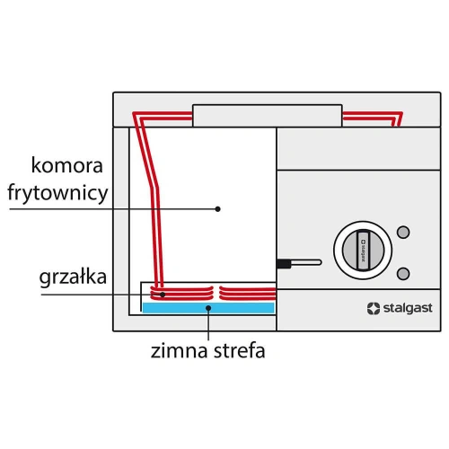Zestaw dwóch koszy małych do frytownicy elektrycznej